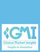 Market Research - Choline Chloride Market Size - Regional Outlook & Forecast, 2024 - 2032