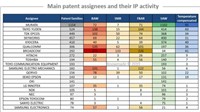RF Acoustic Wave Filters Patent Landscape 2019