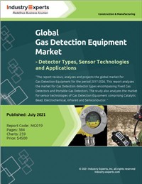 Global Gas Detection Equipment Market - Detector Types, Sensor Technologies and Applications