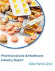 Market Research - Rosacea (Dermatology) - Drugs In Development, 2021