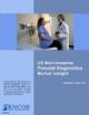 US Non-Invasive Prenatal Diagnostics - Market Insight