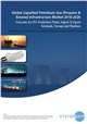 Global Liquefied Petroleum Gas (Propane & Butane) Infrastructure Market 2016-2026