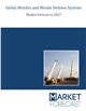 Global Missiles and Missile Defense Systems Market Forecast to 2027