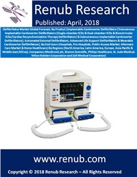 Defibrillator Market Global Forecast