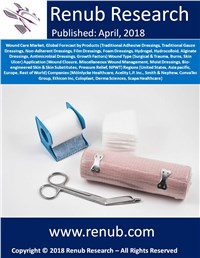 Wound Care Market, Global Forecast