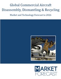 Global Commercial Aircraft Disassembly, Dismantling & Recycling Market Forecast to 2027