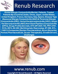 Global Allergic Conjunctivitis Market