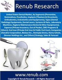 United States Dental Market - Comp. Strategy, Sales & Forecast