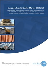 Corrosion Resistant Alloy Market 2019-2029
