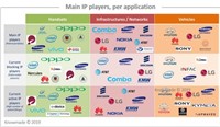 Antenna for 5G and 5G-related Applications Patent Landscape