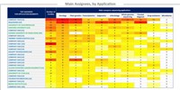 Nanopore Sequencing Patent Landscape