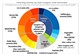 Market Research - Solid Electrolytes for Li-ion Solid-state Batteries Patent Landscape