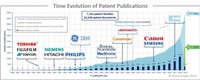  Artificial Intelligence in Medical Diagnostics Patent Landscape