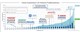 Market Research -  Artificial Intelligence in Medical Diagnostics Patent Landscape