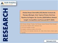 Global Atopic Dermatitis (AD) Market - Market Insight, Competition and Forecast (2019-2024)