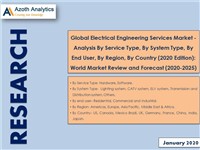 Global Electrical Engineering Services Market - World Market Review and Forecast (2020-2025)