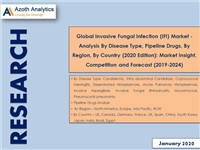 Global Invasive Fungal Infection (IFI) Market - Market Insight, Competition and Forecast (2019-2024)