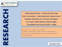 Global Seed Market - Market Insight, Competition and B10 Forecast (2019 - 2024)