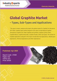 Global Graphite Market – Types, Sub-Types and Applications