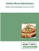 Global Meat Substitutes - Market and Technology Forecast to 2028