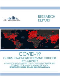 Covid-19 Global Diagnostic Demand Outlook by Country