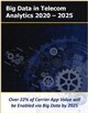 Market Research - Big Data in Telecom Analytics 2020 – 2025