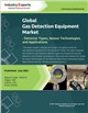 Global Gas Detection Equipment Market - Detector Types, Sensor Technologies and Applications