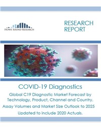 COVID-19 Diagnostics. Global C19 Diagnostic Market Forecast - Asay Volumes and Market Size Outlook to 2025. Updated to include 2020 Actuals