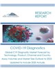 Market Research - COVID-19 Diagnostics. Global C19 Diagnostic Market Forecast - Asay Volumes and Market Size Outlook to 2025. Updated to include 2020 Actuals