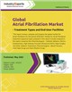 Market Research - Global Atrial Fibrillation Market - Treatment Types and End-User Facilities