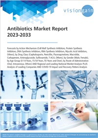 Antibiotics Market Report 2023-2033