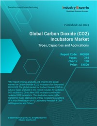 Global Carbon Dioxide (CO2) Incubators Market – Types, Capacities and Applications