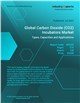 Market Research - Global Carbon Dioxide (CO2) Incubators Market – Types, Capacities and Applications