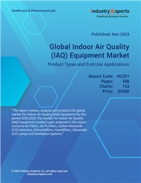 Global Indoor Air Quality (IAQ) Equipment Market – Product Types and End-Use Applications