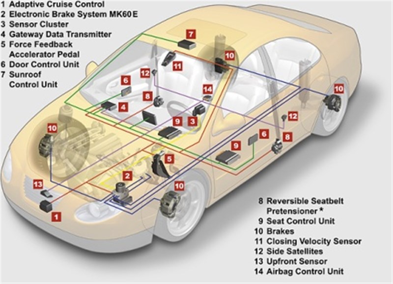 automotive safety systems