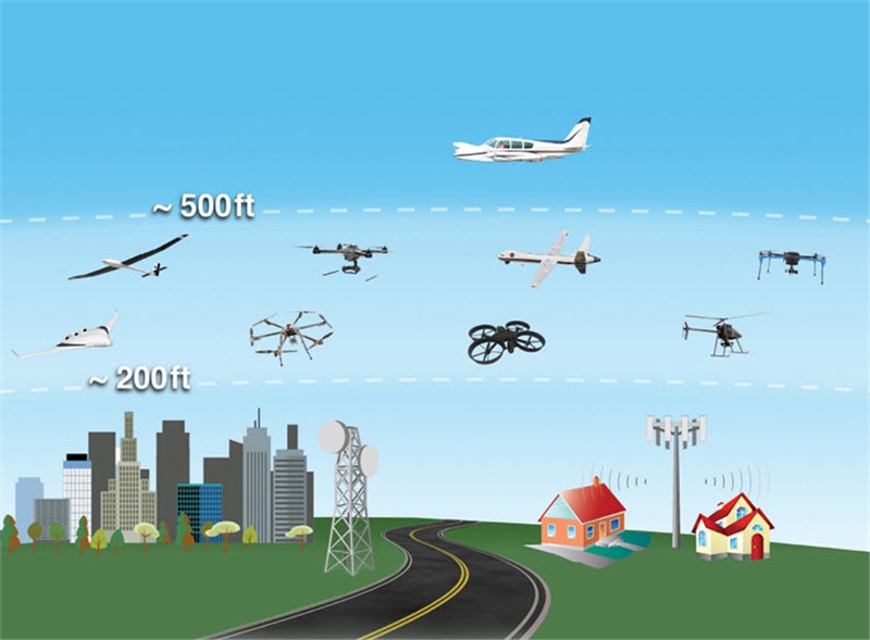 Global UAS Traffic Management (UTM) System Market to Grow at a CAGR of 17.13% from 2021-2031