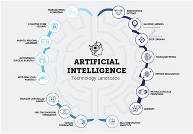 Artificial Intelligence in Military Market worth 11bn by 2025