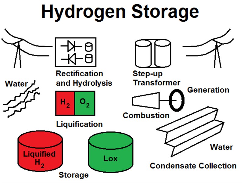 Hydrogen Generation Market worth $201bn by 2025