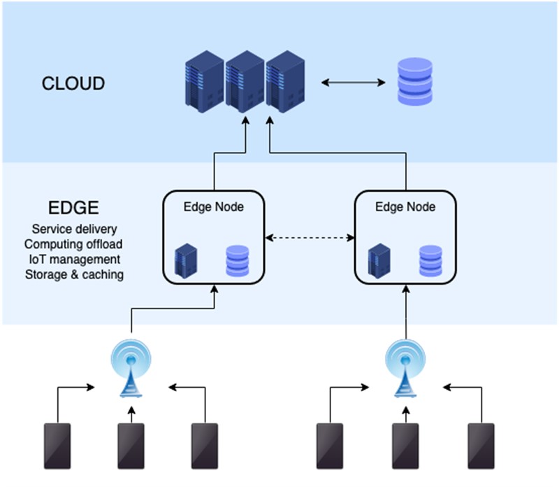 Military Overmatch Today Depends on Edge Computing