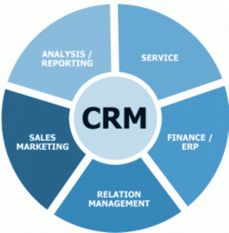 How To Create Loyalty Programs In Sap Crm